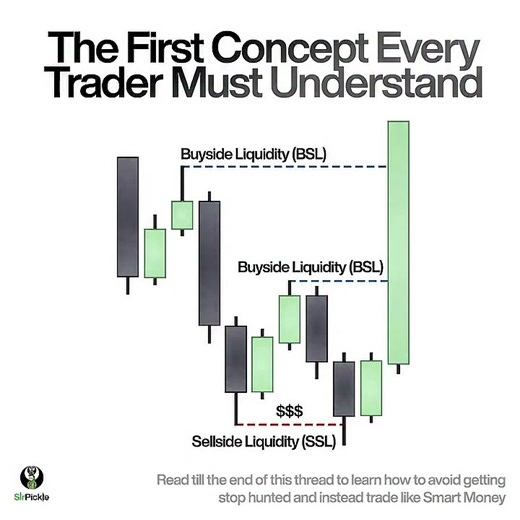 BSL & SSL 📉 #ict #trading #liquidity #forex #shorts