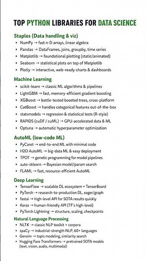 Top Python Libraries Every Data Scientist Must Learn in 2026 | Python Roadmap for AI & ML #shorts