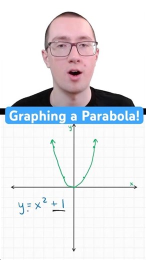 How to Graph a Parabola with Transformations!