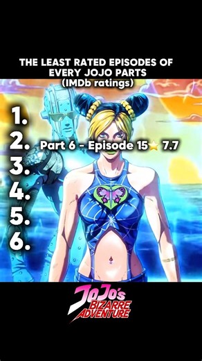 The Most Disliked Episode of Every JoJo Part (IMDb Ranked)#shorts #jojo
