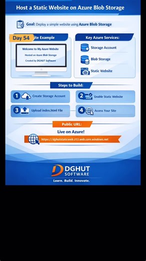 DGHUT SOFTWARE on Instagram: "🚀 Azure Day 54 – Simple Azure Project (Part 1) Host a Static Website on Azure Blob Storage Today, we start a beginner-friendly Azure project to host a static website using Azure Blob Storage ☁️ In this part, you’ll learn: ✅ What a static website is ✅ Why Azure Blob Storage is used ✅ How to create a Storage Account ✅ How to enable Static Website hosting This is the foundation step for hosting your first website on Microsoft Azure. Perfect for beginners and freshers 
