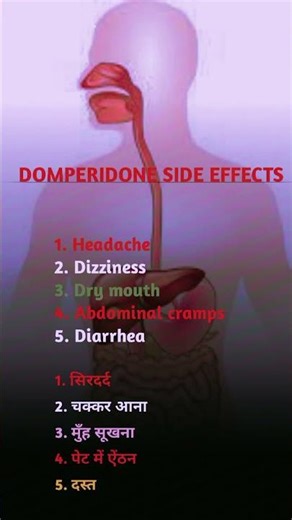 Domperidone Tablet|Domperidone side effects |@helloutsarg