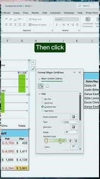 How to create a dynamic Waterfall Chart in Excel ! #excel #exceltips #excelcharts #learnexcel
