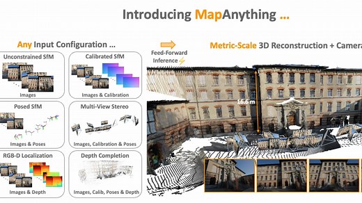 MapAnything：统一“万物可建图”的前馈式度量3D重建模型｜2025【Meta × CMU】