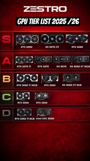 🔥 Ultimate GPU Tier List 2025–26 | Best Graphics Cards Ranked 💻🎮#GPUTierList #BestGPU2026