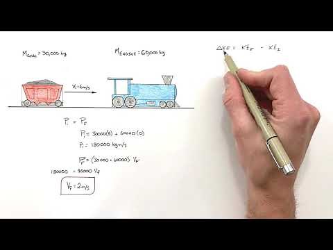 How Do You Calculate Final Velocity in Inelastic Collisions? | Trains Colliding | Linear Momentum
