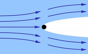 Supercavitation - Alchetron, The Free Social Encyclopedia