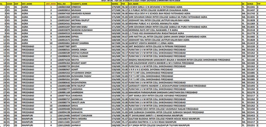 UP Board Result 2026: यूपी बोर्ड रिजल्ट हुआ जारी, ये हैं 10वीं और 12वीं के टॉपर्स; देखें जिलेवार लिस्ट