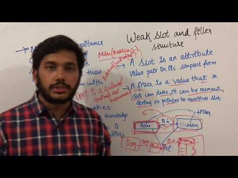 Artificial Intelligence 39 Weak Slot and Filler Structure in ai