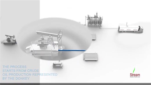 Gas refinery product animation رسوم متحركة لمنتجات مصفاة الغاز | Chemical Engineering, Prof.Dr. Ahmed Faiq Al-Alawy