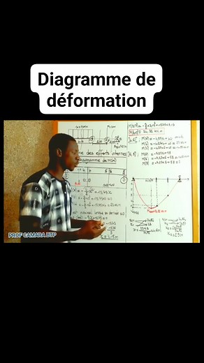 C'est quoi le diagramme du moment fléchissant pour toi 🤔 #BTP #architecture #ingenieriacivil #GenieCivil #RDM | Prof Camara BTP