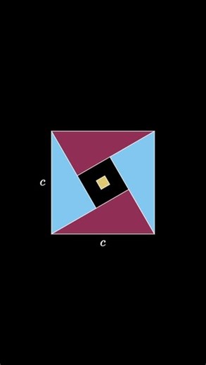 MVP on Instagram: "Pythagorean Theorem - Behold! This is a short, animated visual proof of the Pythagorean theorem (the right triangle theorem) following essentially Bhāskara’s proof (Behold!). This theorem states the square of the hypotenuse of a right triangle is equal to the sum of squares of the two other side lengths. Here is a bit longer version: https://youtu.be/I75HYC8TRNY If you like this video, consider subscribing to the channel or consider buying me a coffee: https://www.buymeacoffee