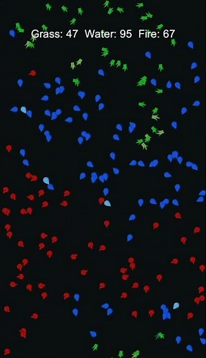 Fire vs Water vs Grass: Flow Beats Force #simulationsoftware #unity #simulation