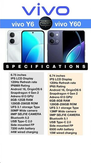 vivo Y60 vs vivo Y6