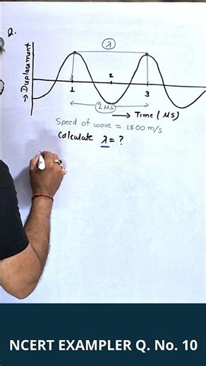 Find wavelength part 1