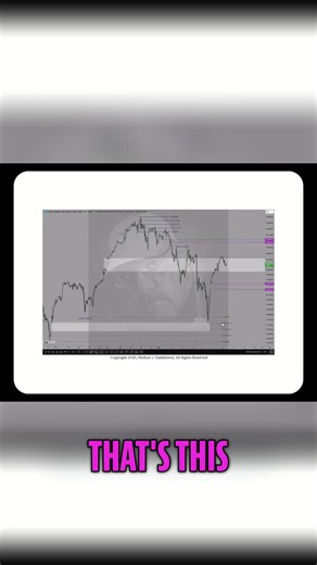 Price continuum check: Higher timeframe to lower. Measuring PDA array effectiveness—discount vs. premium sensitivity. #TradingTips #ICT #PriceAction #MarketStructure