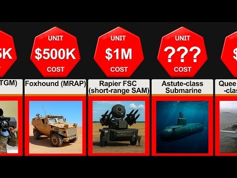 Comparison: Britain’s Most Powerful Military Weapons Ranked!