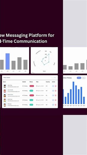 ChatFlow Messaging Platform for Real-Time Communication