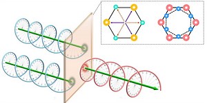 Corkscrew Optical Logic Finds Direct Line to Electronics
