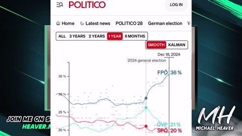 Austria government reversal: Freedom Party in coalition talks
