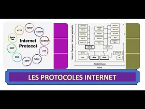 LES PROTOCOLES INTERNET POUR UNE COMMUNICATION PARFAITE ENTRE ORDINATEURS EN LIGNE