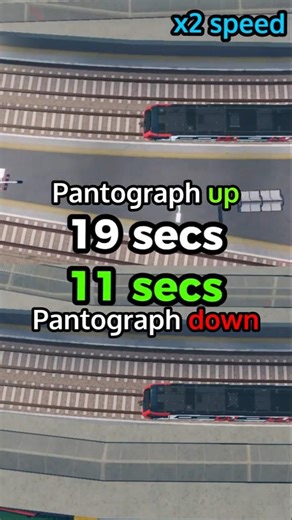 How to stop your SCR train 42% faster (trust me)