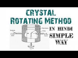 L20: Crystal Rotating Method