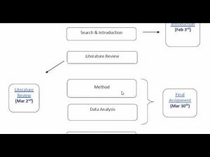 Advanced Research Methods - Big Picture