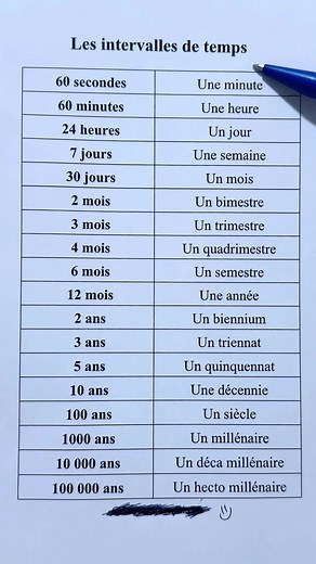 Les intervalles de temps #tiktokfrance #france #temps