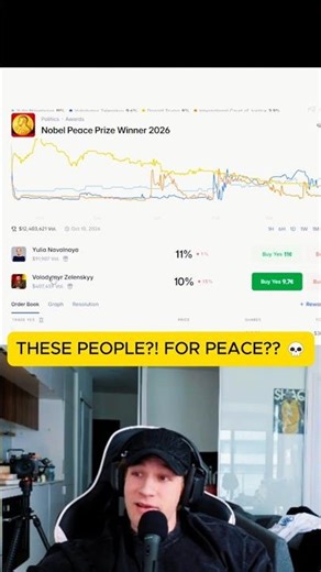 Trump?! Nobel Peace Prize… Seriously? 😳 #viralitypoly