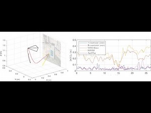 TTCDist: Fast Distance Estimation From an Active Monocular Camera Using Time-to-Contact
