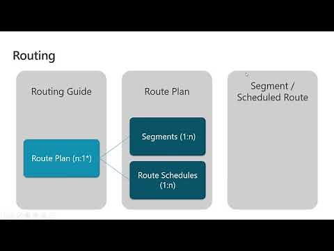 Dynamics 365 - Transportation Management Configuration Deep-Dive (Rating & Routing) Tech Talk