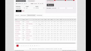 19K views · 67 reactions | Our advanced basketball player search tool is a world primeur. For the first time ever, you can use our basketball database to search, filter, rank, and compare all basketball players in the world. On any combination of criteria. (P.S Turn on the sound and the subtitles of the video.) | Latest Basketball News | Facebook