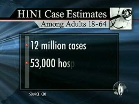 U.S. H1N1 Death Toll