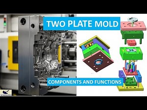 Two Plate Mold Explained: Parts and Functions in Injection Mold