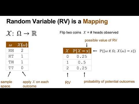 Properties of the Normal Distribution
