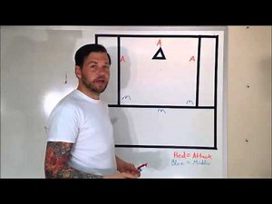 Video 1 Basic Lacrosse Offense "Orange" (Open) 3 Middies up top and 3 Attack down low