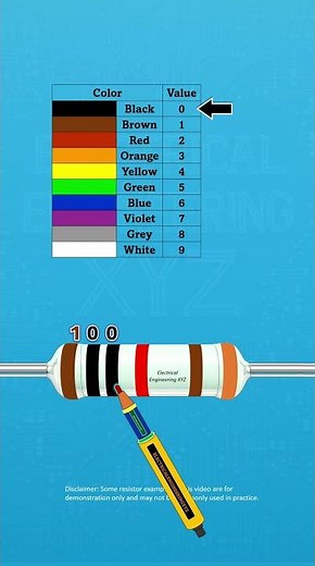 1k, 10k and 100k ohms 6 band 1 percent tolerance resistor 15 ppm #diy #resistorcolorcode #repair