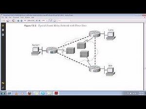 CCNA in Hindi - Frame Relay Concepts & Configuration Part 1