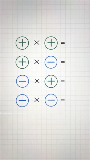 342K views · 3K reactions | Multiplying Positive and Negative #mathlove #mathtutor #math #fyp #QuickReview #reels #mathematics #mathtrick #tutorial #learnmath | Math Love | Facebook