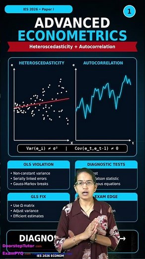 IEcoS 2026: Econometrics 📊 GLS vs OLS Explained in 30 Secs! #Shorts