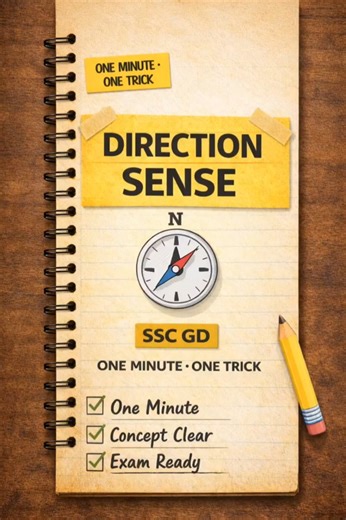 Direction Sense – One Minute One Trick | SSC GD Reasoning Day 2