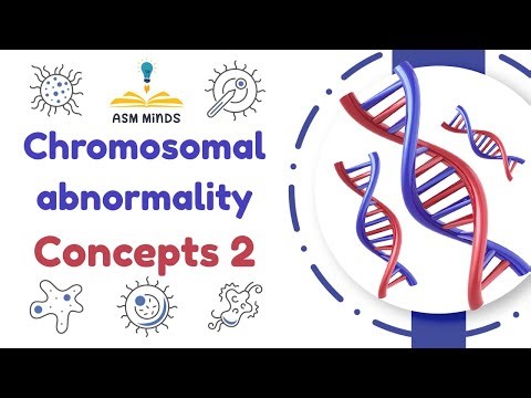 1 Chromosomal abnormality by Dr Abdelrahman Nabil