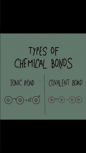 Ionic vs Covalent Bonds Explained (With Diagram) | Chemistry Basics