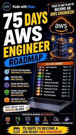 AWS Engineer Roadmap 2026 | Complete 75-Day Learning Plan #aws #cloudcomputing