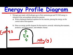 Energy Profile DIagram