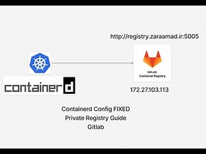 How to Configure Containerd for HTTP Private Registries Insecure Registry Setup