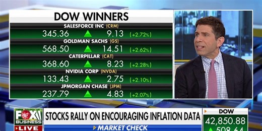 Don't 'buy the dip,' buy strength: Jonathan Hoenig
