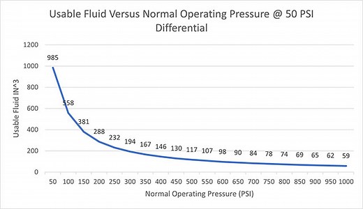How to choose between API 682 Plan 53B and Plan 54 | Flexaseal Engineered Seals and Systems