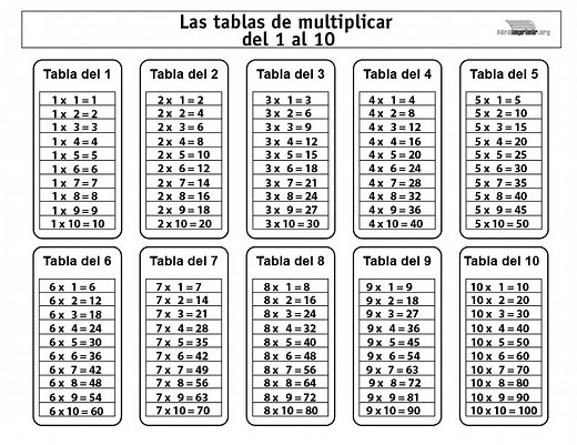 Tablas de multiplicar del 1 al 10 para imprimir en PDF 2025